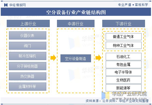 半岛体育中国空分设备行业现状及竞争格局分析市场对空分设备的技术水平要求越来越高「(图4)