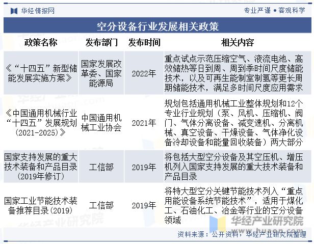 半岛体育中国空分设备行业现状及竞争格局分析市场对空分设备的技术水平要求越来越高「(图3)