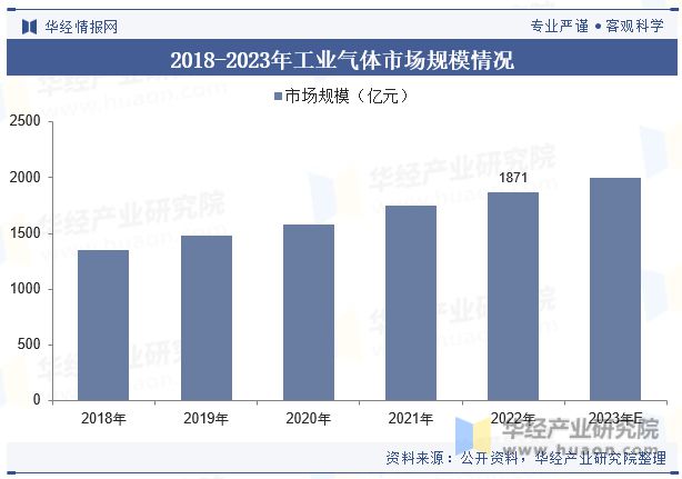 半岛体育中国空分设备行业现状及竞争格局分析市场对空分设备的技术水平要求越来越高「(图5)