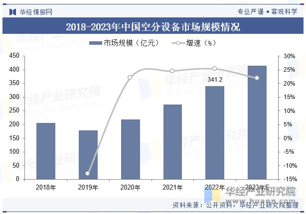 半岛体育中国空分设备行业现状及竞争格局分析市场对空分设备的技术水平要求越来越高「(图6)