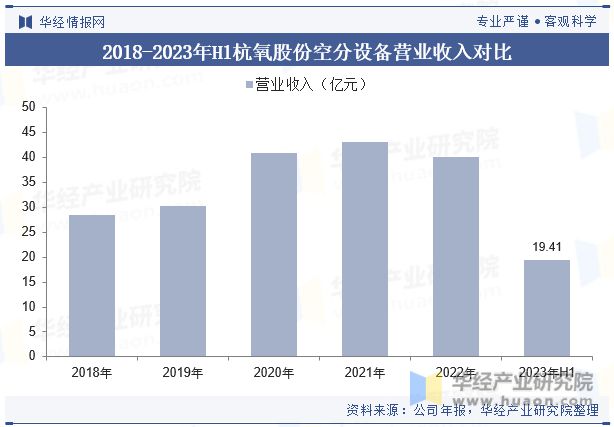 半岛体育中国空分设备行业现状及竞争格局分析市场对空分设备的技术水平要求越来越高「(图9)