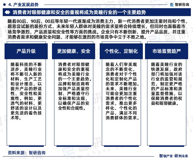 半岛·体育中国官方网站平台登陆2024版中国美瞳行业市场发展前景分析报告（智研咨(图6)