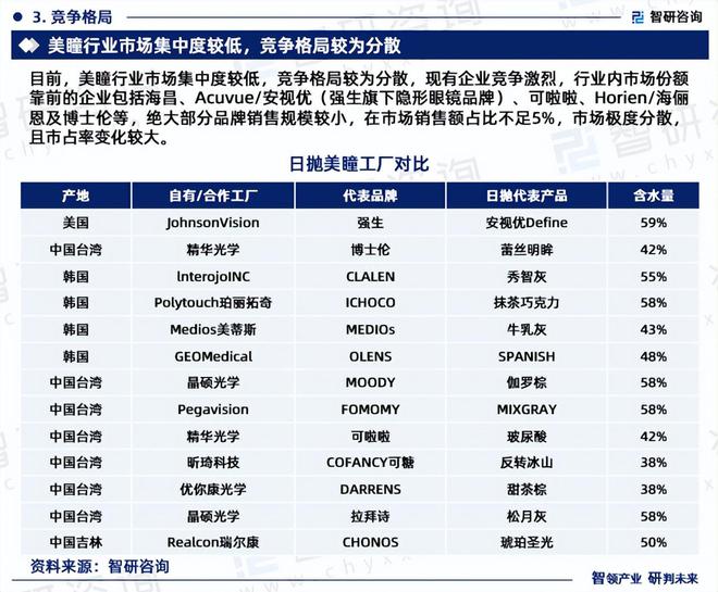 半岛·体育中国官方网站平台登陆2024版中国美瞳行业市场发展前景分析报告（智研咨(图5)