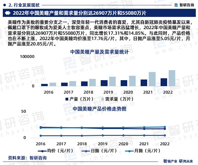 半岛·体育中国官方网站平台登陆2024版中国美瞳行业市场发展前景分析报告（智研咨(图4)