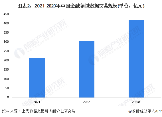 半岛·体育中国官方网站平台登陆2024年中国数据交易行业金融领域发展现状分析 风(图2)