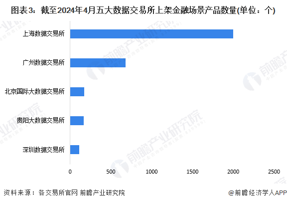 半岛·体育中国官方网站平台登陆2024年中国数据交易行业金融领域发展现状分析 风(图3)