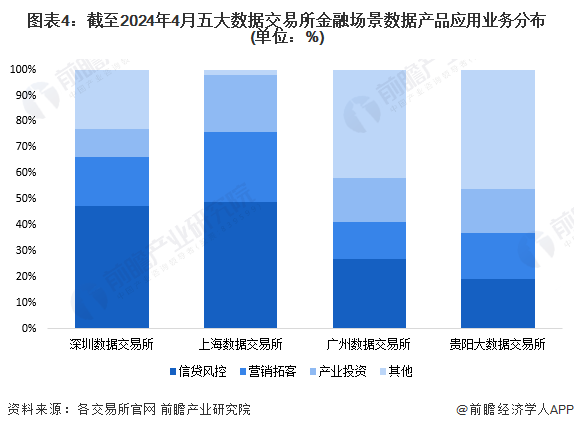 半岛·体育中国官方网站平台登陆2024年中国数据交易行业金融领域发展现状分析 风(图4)