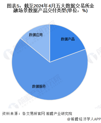 半岛·体育中国官方网站平台登陆2024年中国数据交易行业金融领域发展现状分析 风(图5)