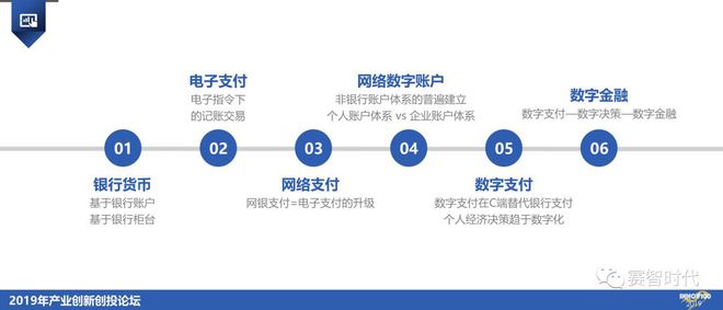 半岛体育周子衡：数字金融产业创新的立足点和突破点(图5)