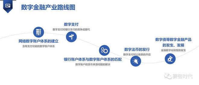 半岛体育周子衡：数字金融产业创新的立足点和突破点(图10)