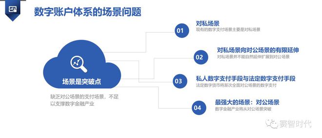 半岛体育周子衡：数字金融产业创新的立足点和突破点(图8)