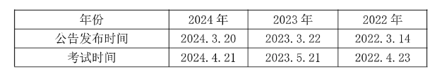 半岛体育2025深圳事业编] 2024年广东事业单位统考深圳市军民融合发展中心管(图1)