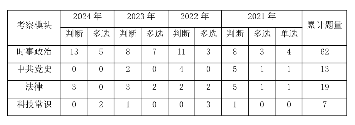 半岛体育2025深圳事业编] 2024年广东事业单位统考深圳市军民融合发展中心管(图3)