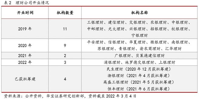 半岛·体育中国官方网2021银行理财年度报告