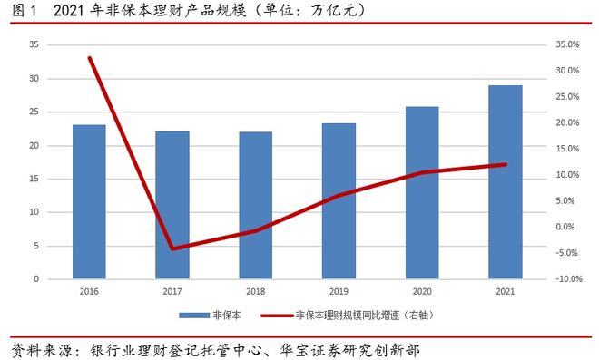 半岛·体育中国官方网2021银行理财年度报告(图2)