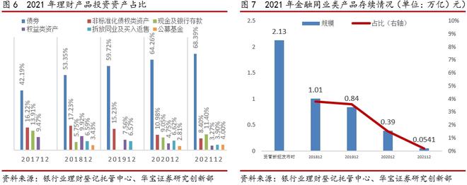 半岛·体育中国官方网2021银行理财年度报告(图6)