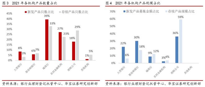 半岛·体育中国官方网2021银行理财年度报告(图4)