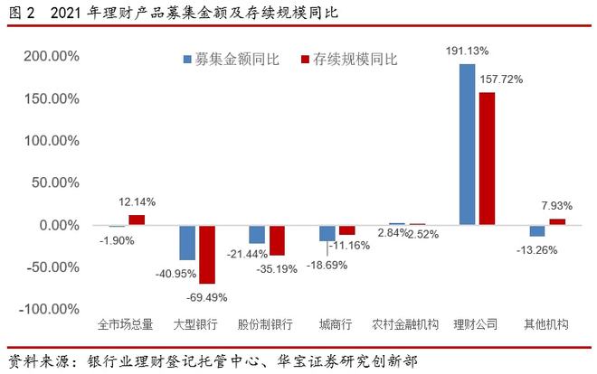 半岛·体育中国官方网2021银行理财年度报告(图3)