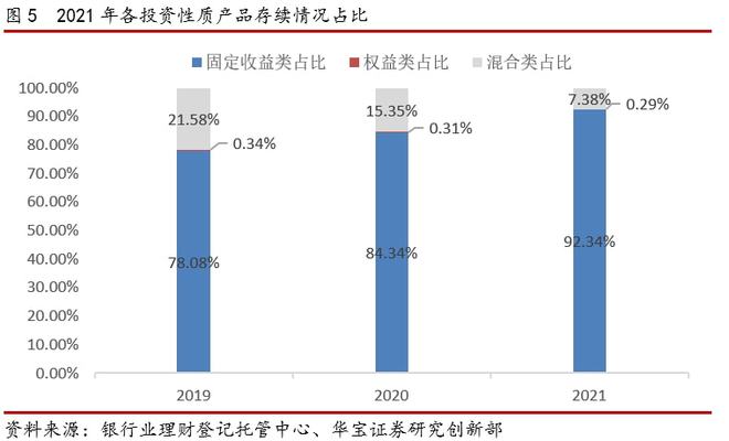 半岛·体育中国官方网2021银行理财年度报告(图5)