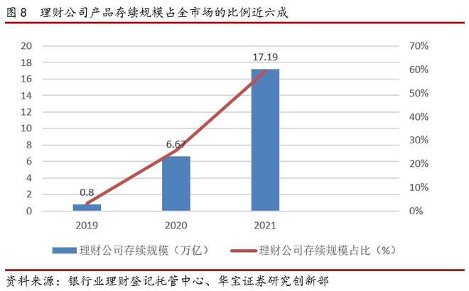 半岛·体育中国官方网2021银行理财年度报告(图7)