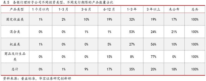 半岛·体育中国官方网2021银行理财年度报告(图13)