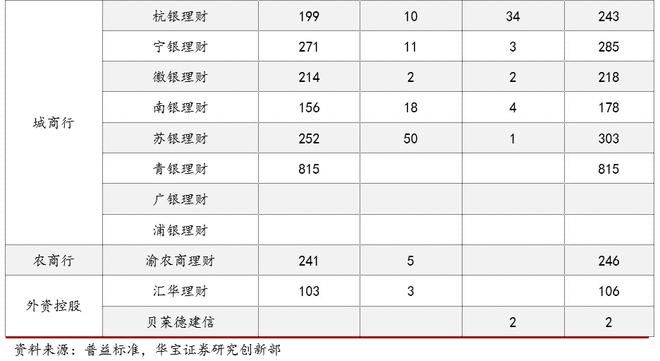 半岛·体育中国官方网2021银行理财年度报告(图9)