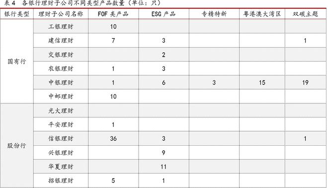 半岛·体育中国官方网2021银行理财年度报告(图10)