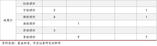 半岛·体育中国官方网2021银行理财年度报告(图11)