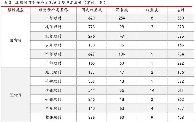 半岛·体育中国官方网2021银行理财年度报告(图8)