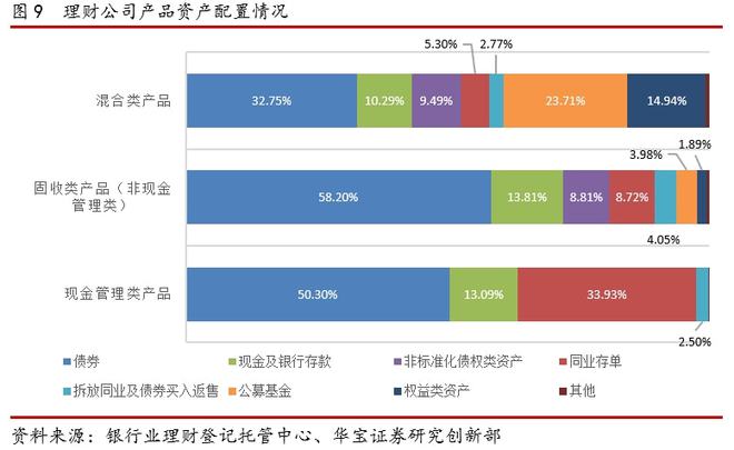 半岛·体育中国官方网2021银行理财年度报告(图12)