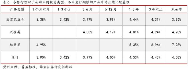 半岛·体育中国官方网2021银行理财年度报告(图14)