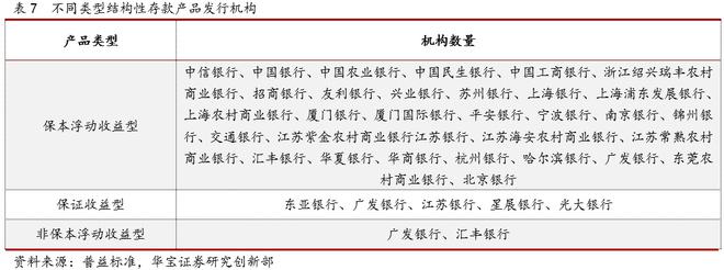 半岛·体育中国官方网2021银行理财年度报告(图15)