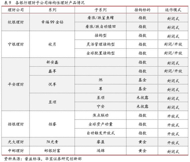 半岛·体育中国官方网2021银行理财年度报告(图19)