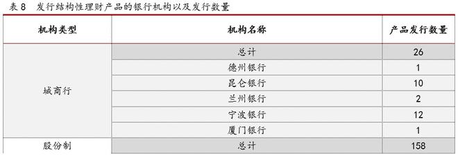 半岛·体育中国官方网2021银行理财年度报告(图16)