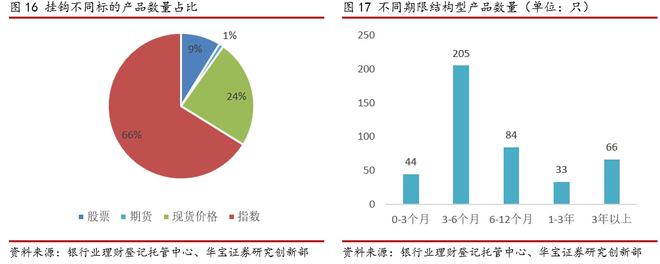 半岛·体育中国官方网2021银行理财年度报告(图18)