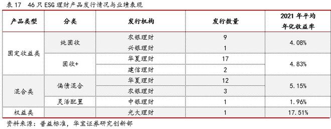 半岛·体育中国官方网2021银行理财年度报告(图25)