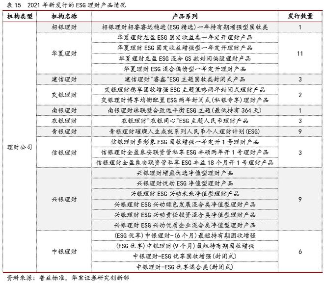 半岛·体育中国官方网2021银行理财年度报告(图23)