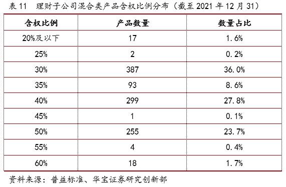 半岛·体育中国官方网2021银行理财年度报告(图21)