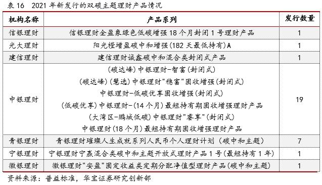 半岛·体育中国官方网2021银行理财年度报告(图24)