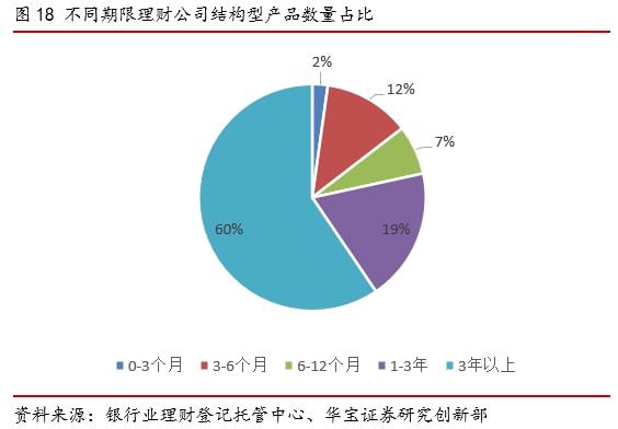 半岛·体育中国官方网2021银行理财年度报告(图20)