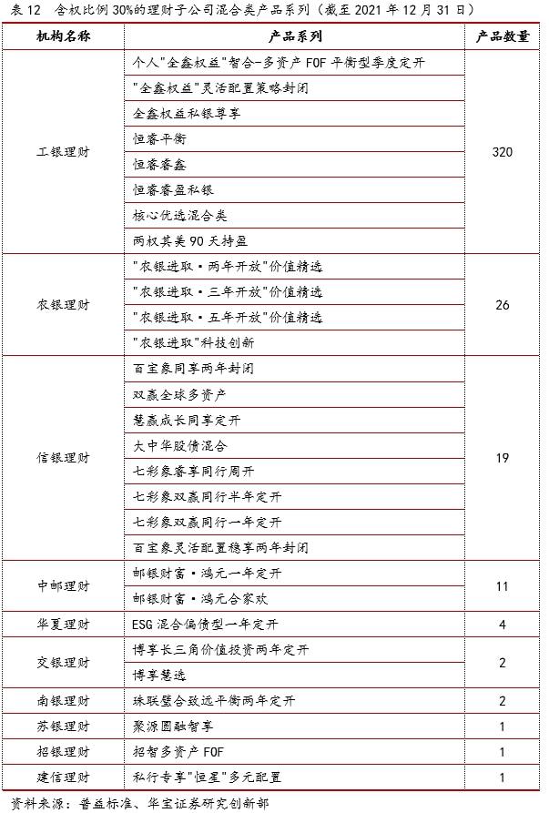 半岛·体育中国官方网2021银行理财年度报告(图22)