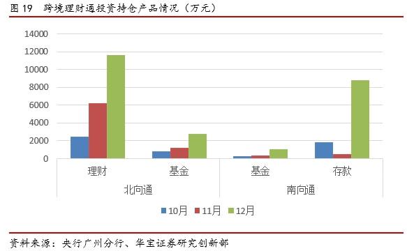 半岛·体育中国官方网2021银行理财年度报告(图26)