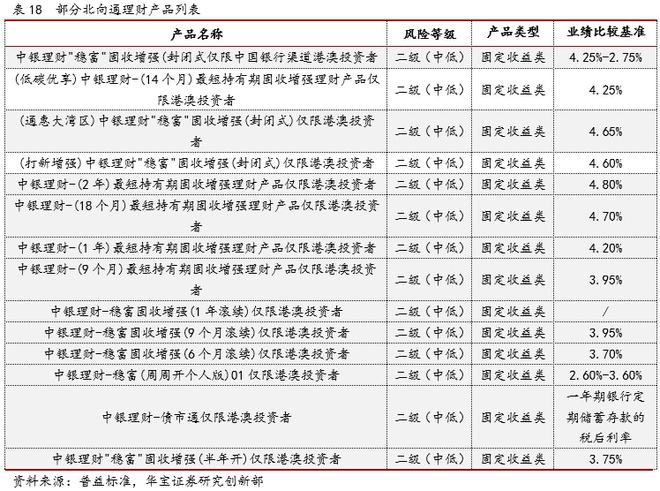 半岛·体育中国官方网2021银行理财年度报告(图27)