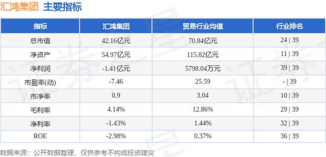 半岛bandao体育汇鸿集团（600981）6月7日主力资金净卖出13230万元(图2)