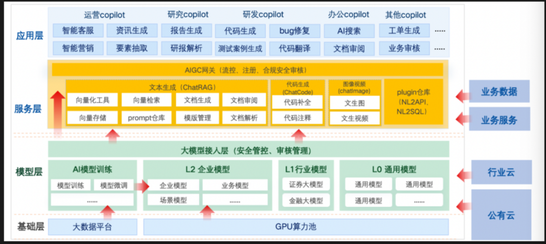 半岛·体育中国官方网“与大模型共舞”！券商出手(图3)