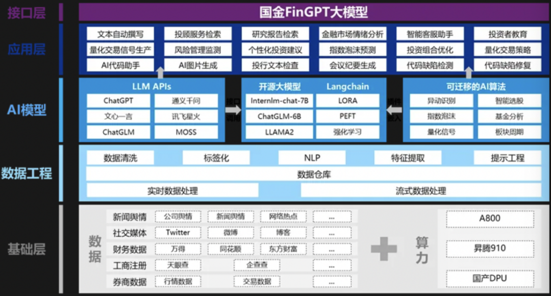 半岛·体育中国官方网“与大模型共舞”！券商出手(图4)