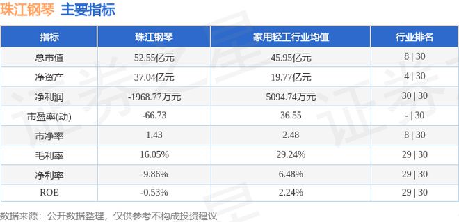 半岛bandao体育珠江钢琴（002678）6月18日主力资金净买入9315万元(图2)