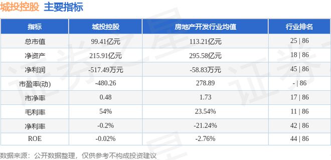 半岛·体育中国官方网站平台登陆城投控股（600649）6月5日主力资金净卖出49(图3)