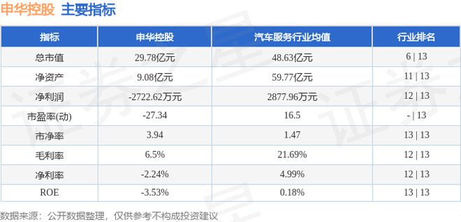 半岛·体育中国官方网申华控股（600653）6月12日主力资金净买入283963(图3)