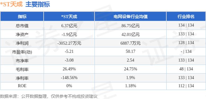 半岛bandao体育ST天成（600112）6月7日主力资金净卖出9834万元(图2)